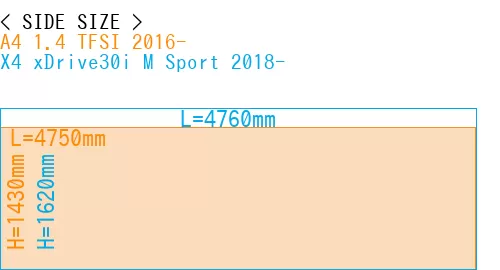 #A4 1.4 TFSI 2016- + X4 xDrive30i M Sport 2018-
